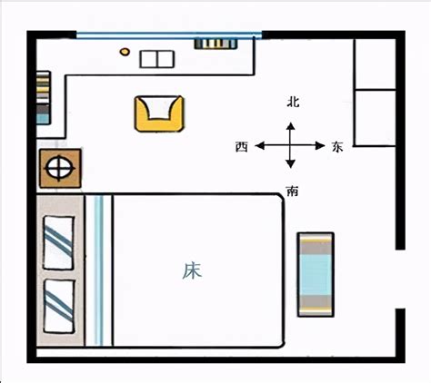 大門對床|這樣睡不NG！床的10大風水全公開 